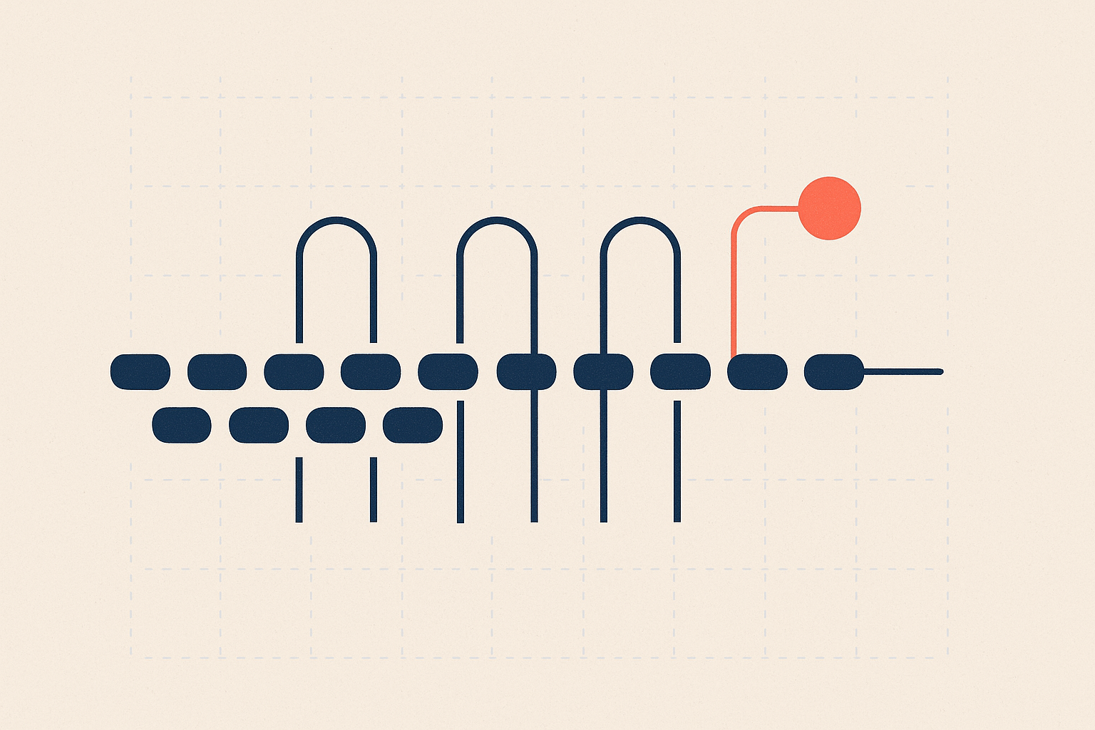 Abstract flow of claim units moving left to right through three decision gates, one coral unit routed upward to a marked exception lane